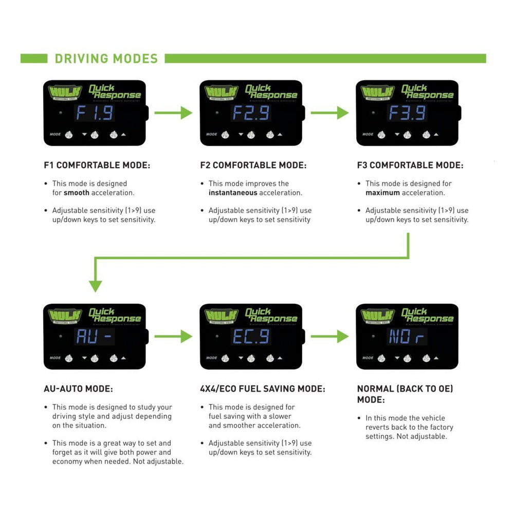 
                  
                    Quick Response Electronic Throttle Controller
                  
                