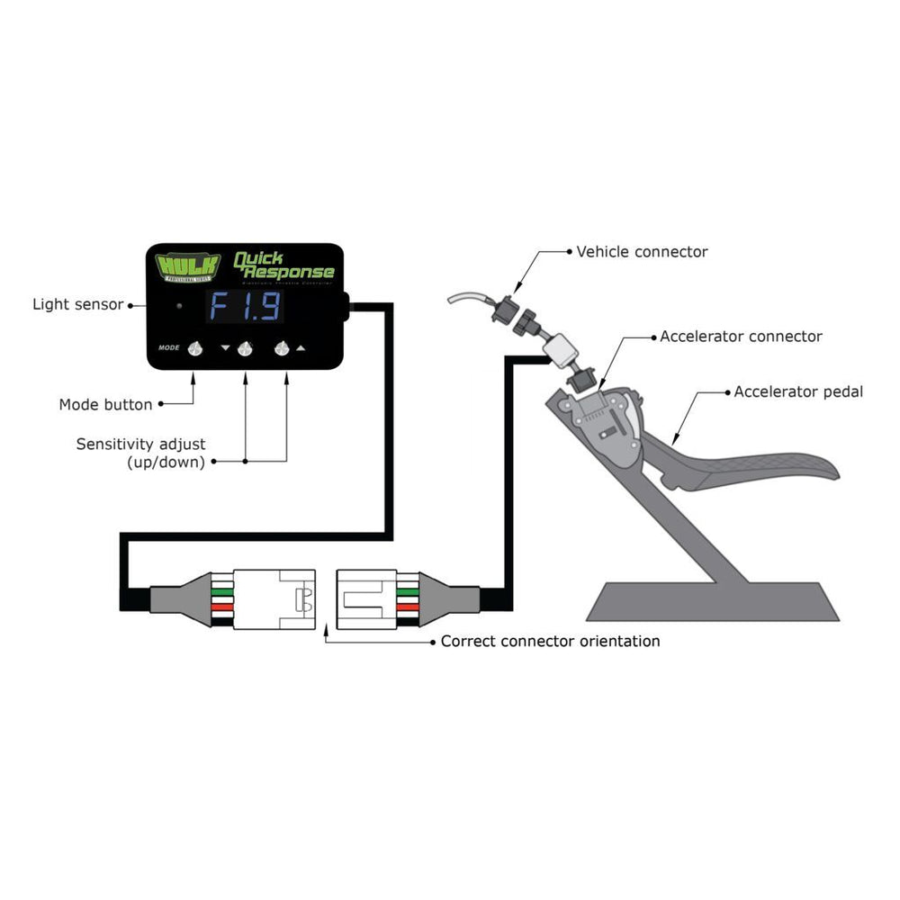 
                  
                    Quick Response Electronic Throttle Controller
                  
                